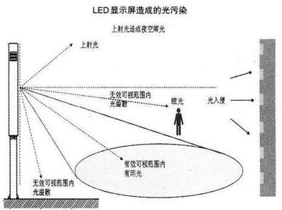 戶外LED顯示屏遍地開(kāi)花，光污染成治理難題
