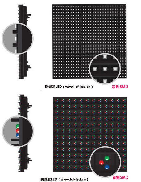 戶外為何鮮見(jiàn)表貼產(chǎn)品？淺析表貼LED顯示屏的固有優(yōu)勢(shì)與戶外應(yīng)用挑戰(zhàn)